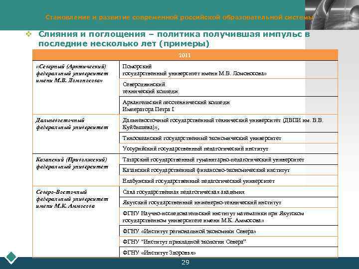 Становление и развитие современной российской образовательной системы v Слияния и поглощения – политика получившая