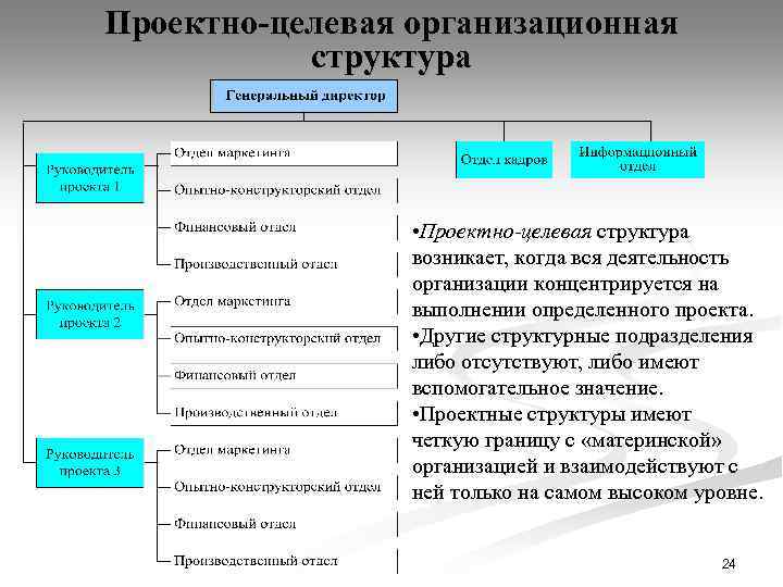 Целевая структура. Проектно-целевая организационная структура. Проектно-целевая структура управления. Проектно-целевая структура управления схема. Проектно-целевая организационная структура достоинства и недостатки.