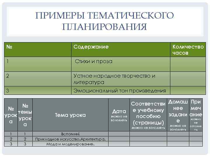 ПРИМЕРЫ ТЕМАТИЧЕСКОГО ПЛАНИРОВАНИЯ № Содержание 1 Стихи и проза 2 Устное народное творчество и