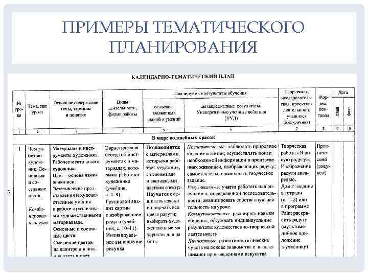 ПРИМЕРЫ ТЕМАТИЧЕСКОГО ПЛАНИРОВАНИЯ 