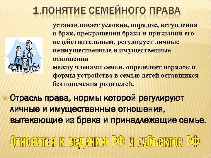 устанавливает условия, порядок, вступления в брак, прекращения брака и признания его недействительным, регулирует личные