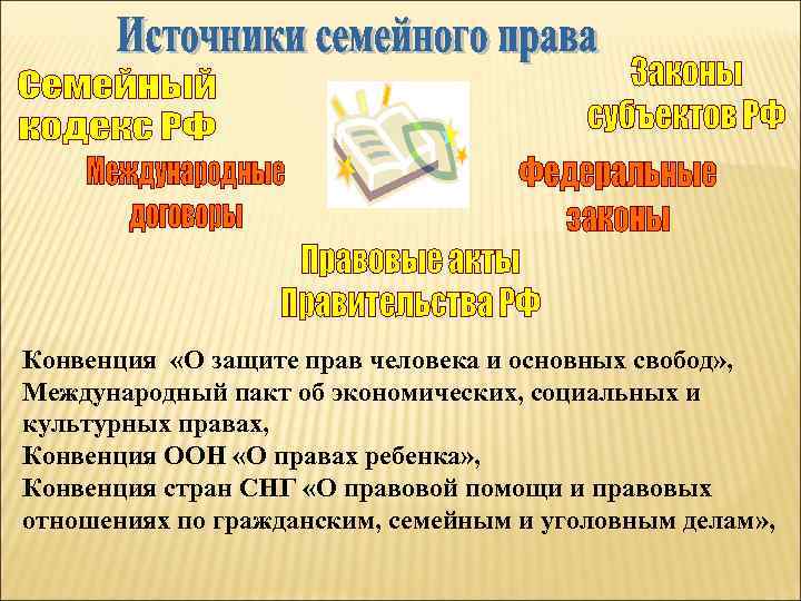 Конвенция «О защите прав человека и основных свобод» , Международный пакт об экономических, социальных