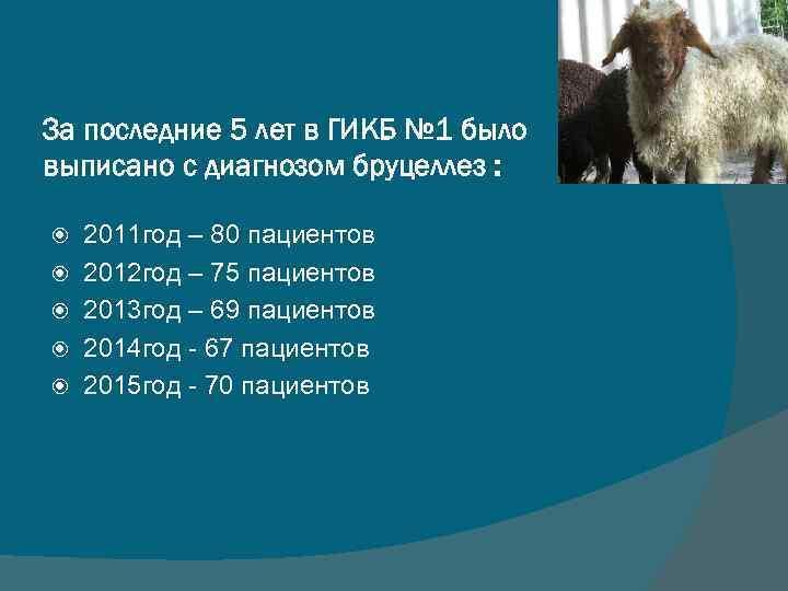 За последние 5 лет в ГИКБ № 1 было выписано с диагнозом бруцеллез :