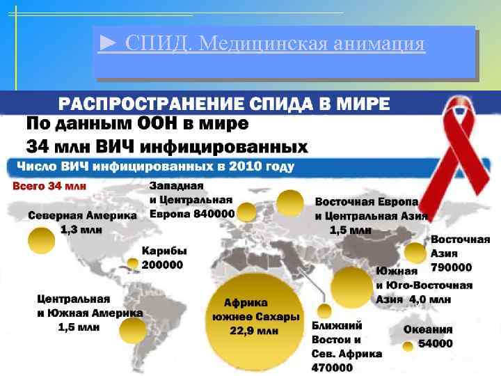 ► СПИД. Медицинская анимация 