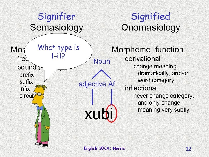 Signifier Semasiology Signified Onomasiology What type Bound! Morpheme form is {-i}? free (= Derivational!