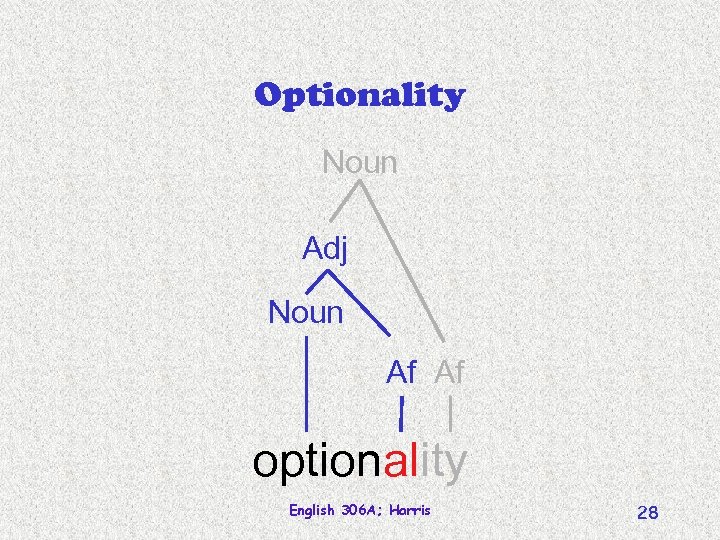 Optionality Noun Adj Noun Af Af optionality English 306 A; Harris 28 