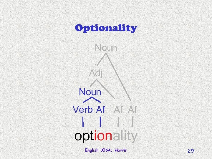 Optionality Noun Adj Noun Verb Af Af Af optionality English 306 A; Harris 29