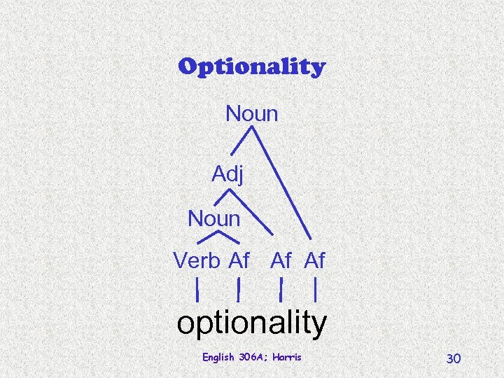 Optionality Noun Adj Noun Verb Af Af Af optionality English 306 A; Harris 30