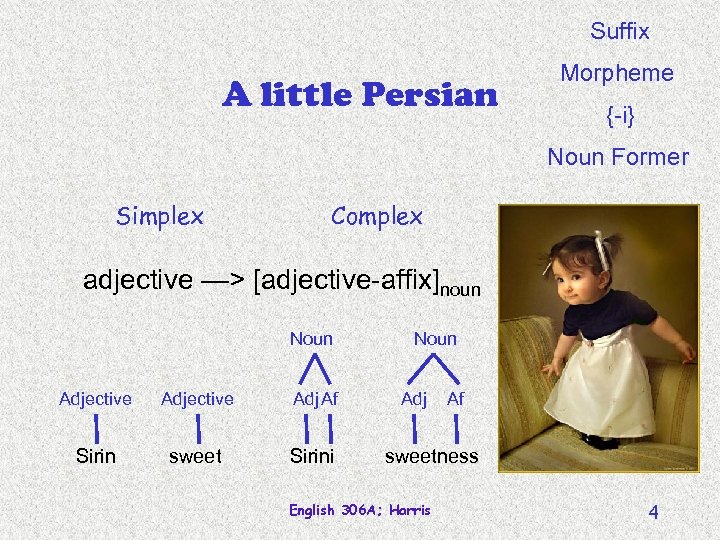 Suffix A little Persian Morpheme {-i} Noun Former Simplex Complex adjective —> [adjective-affix]noun Noun