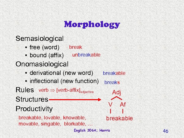 Morphology Semasiological break • free (word) • bound (affix) unbreakable Onomasiological • derivational (new