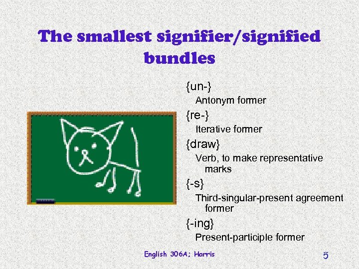 The smallest signifier/signified bundles {un-} Antonym former {re-} Iterative former {draw} Verb, to make