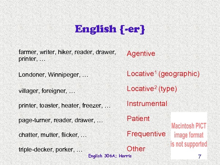 English {-er} farmer, writer, hiker, reader, drawer, printer, … Agentive Londoner, Winnipeger, … Locative