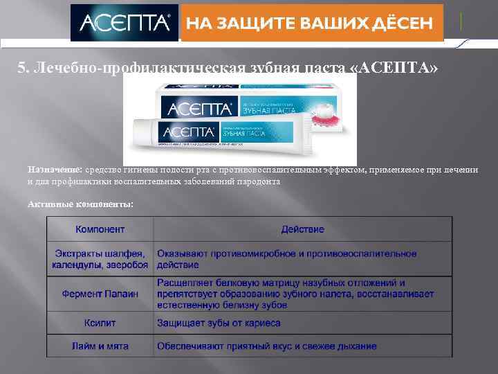 5. Лечебно-профилактическая зубная паста «АСЕПТА» Назначение: средство гигиены полости рта с противовоспалительным эффектом, применяемое