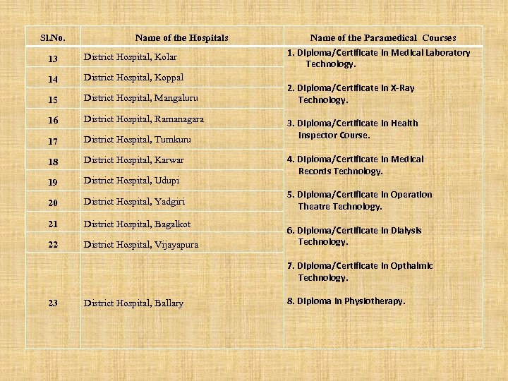 Sl. No. Name of the Hospitals 13 District Hospital, Kolar 14 District Hospital, Koppal