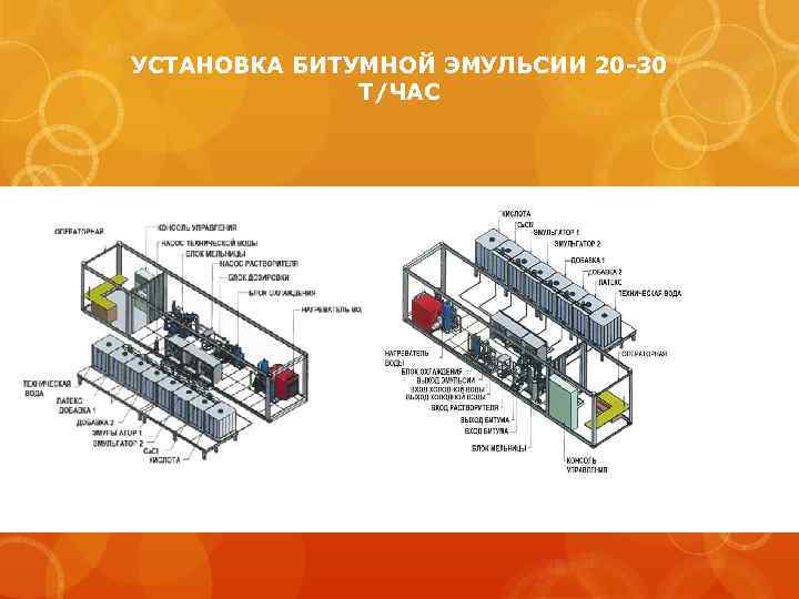 УСТАНОВКА БИТУМНОЙ ЭМУЛЬСИИ 20 -30 Т/ЧАС 