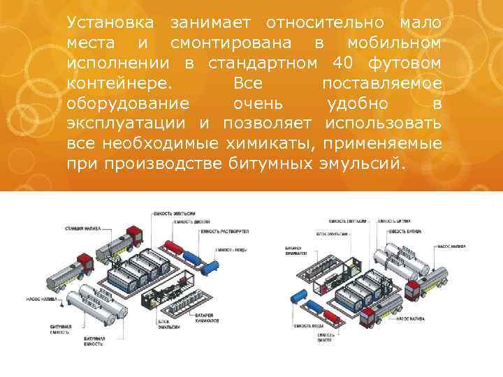 Установка занимает относительно мало места и смонтирована в мобильном исполнении в стандартном 40 футовом