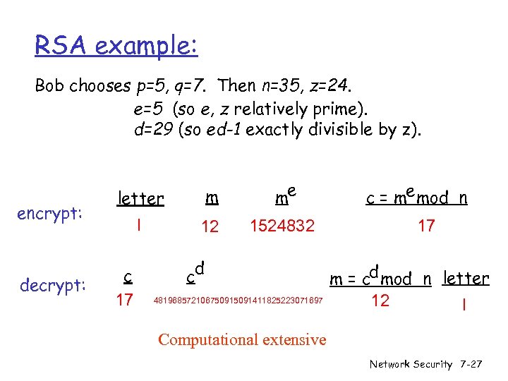 RSA example: Bob chooses p=5, q=7. Then n=35, z=24. e=5 (so e, z relatively