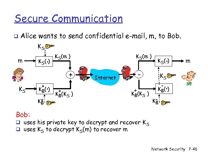 Secure Communication q Alice wants to send confidential e-mail, m, to Bob. KS m