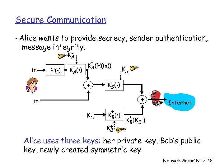 Secure Communication • Alice wants to provide secrecy, sender authentication, message integrity. m .
