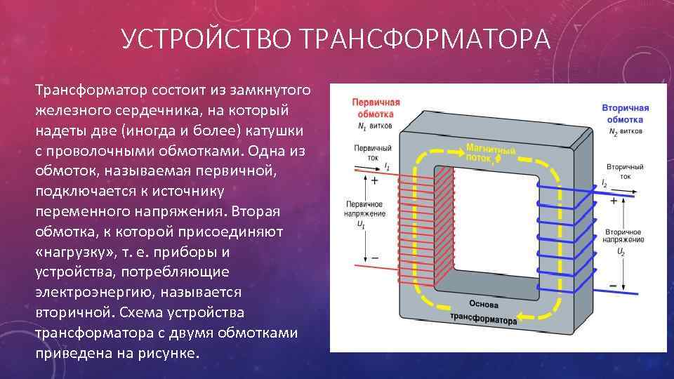 УСТРОЙСТВО ТРАНСФОРМАТОРА Трансформатор состоит из замкнутого железного сердечника, на который надеты две (иногда и