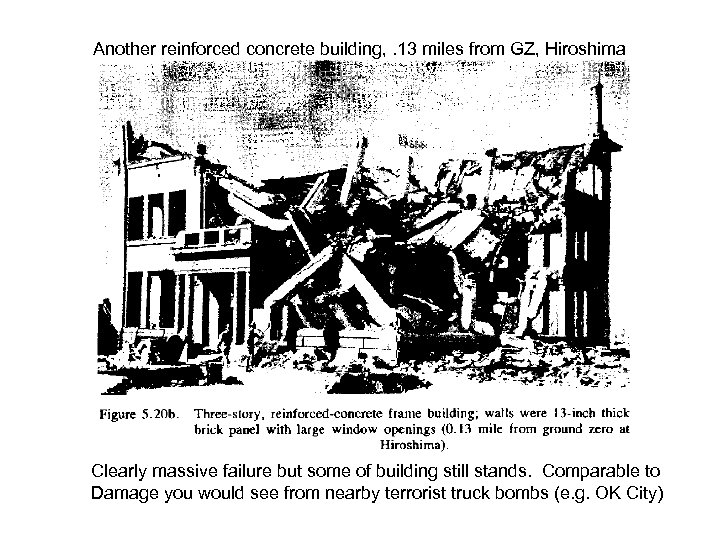 Another reinforced concrete building, . 13 miles from GZ, Hiroshima Clearly massive failure but