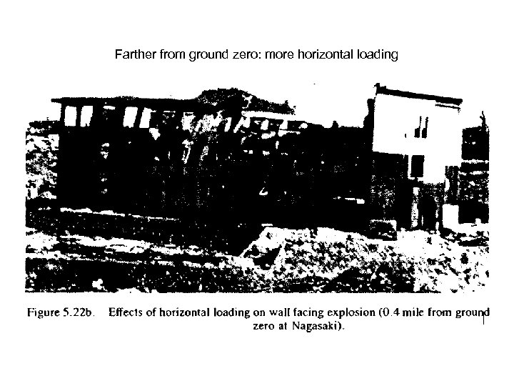 Farther from ground zero: more horizontal loading 