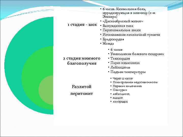 1 стадия - шок • 6 часов. Кинжальная боль, иррадиирующая в ключицу (с-м Элекера)