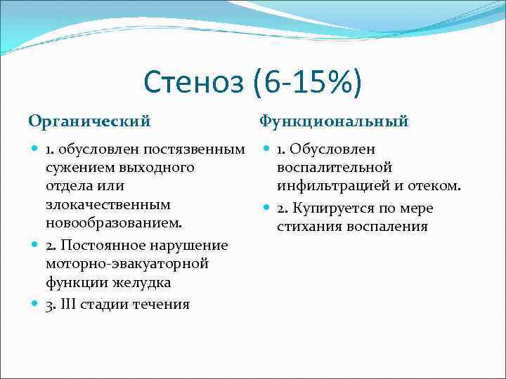 Стеноз (6 -15%) Органический Функциональный 1. обусловлен постязвенным 1. Обусловлен сужением выходного воспалительной отдела