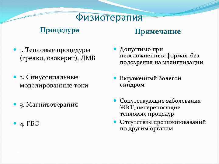 Физиотерапия Процедура Примечание 1. Тепловые процедуры (грелки, озокерит), ДМВ Допустимо при неосложненных формах, без