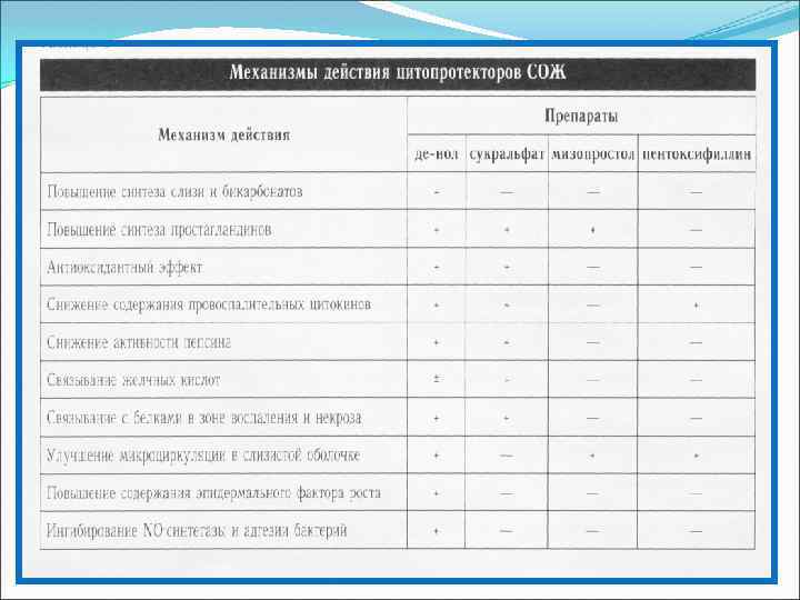 Препараты, воздействующие на нейрогуморальную регуляцию. блокаторы центральных дофаминовых рецепторов средства, воздействующие на местную нейрогуморальную