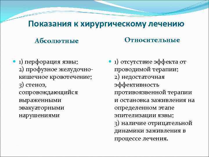 Показания к хирургическому лечению Абсолютные 1) перфорация язвы; 2) профузное желудочнокишечное кровотечение; 3) стеноз,