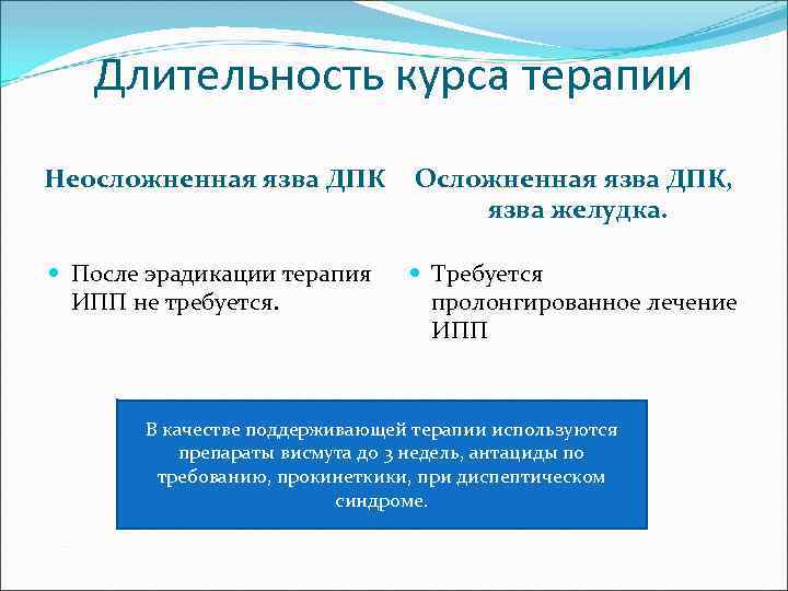 Длительность курса терапии Неосложненная язва ДПК Осложненная язва ДПК, язва желудка. После эрадикации терапия