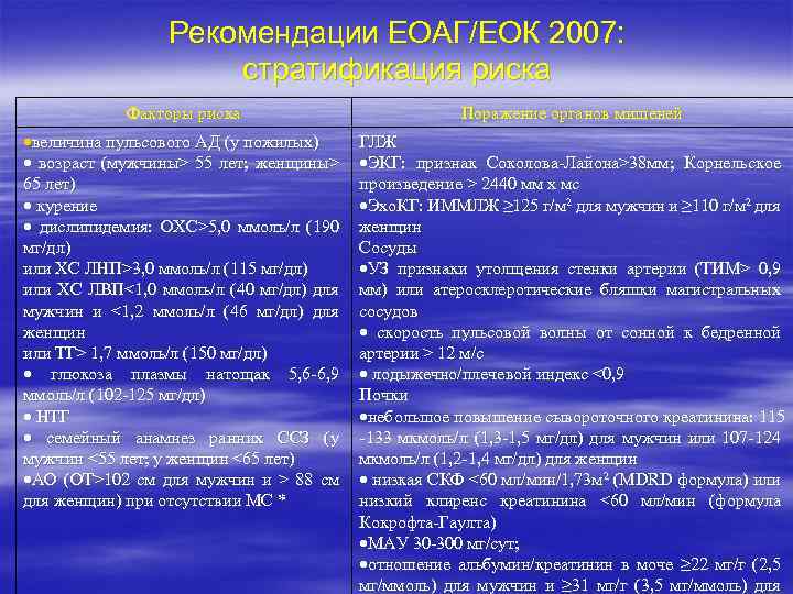 Рекомендации ЕОАГ/ЕОК 2007: стратификация риска Факторы риска Поражение органов мишеней величина пульсового АД (у