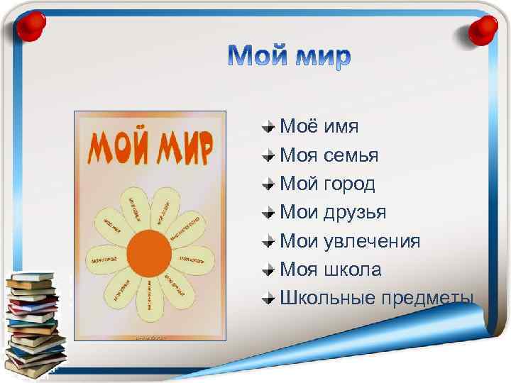 Моё имя Моя семья Мой город Мои друзья Мои увлечения Моя школа Школьные предметы