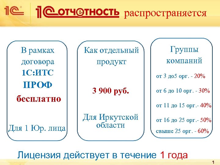 распространяется В рамках договора 1 С: ИТС ПРОФ бесплатно Для 1 Юр. лица Как