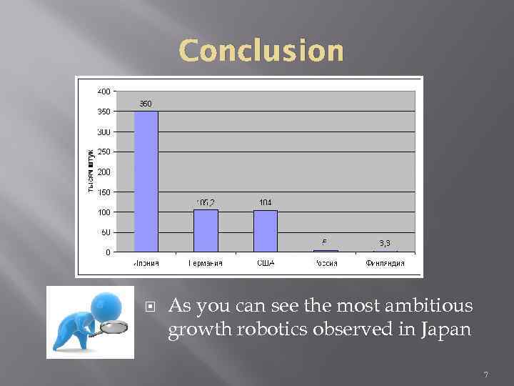 Conclusion As you can see the most ambitious growth robotics observed in Japan 7