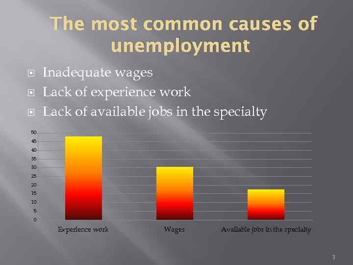 The most common causes of unemployment Inadequate wages Lack of experience work Lack of