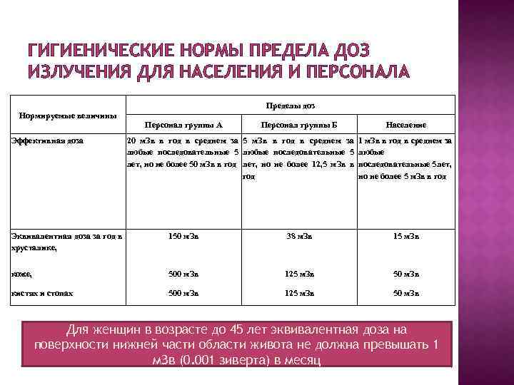 Предел возраст. Гигиеническое нормирование и нормативы. Нормы доз для персонала группы а. Нормы и гигиенические нормативы. Предел эквивалентной дозы для персонала (группы б):.