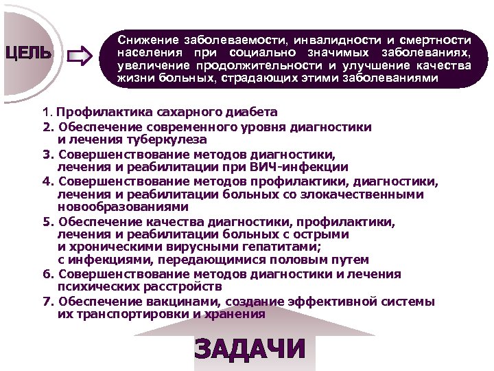 ЦЕЛЬ Снижение заболеваемости, инвалидности и смертности населения при социально значимых заболеваниях, увеличение продолжительности и