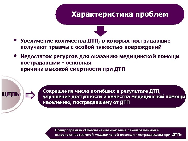 Характеристика проблем • • ЦЕЛЬ Увеличение количества ДТП, в которых пострадавшие получают травмы с