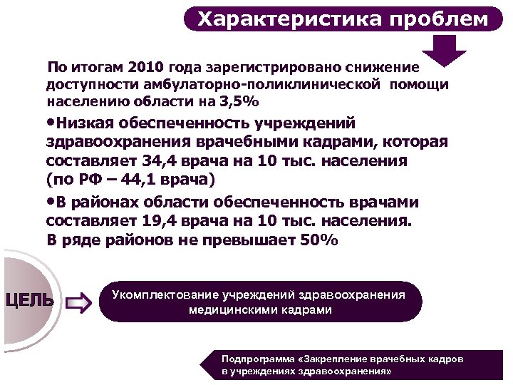 Характеристика проблем По итогам 2010 года зарегистрировано снижение доступности амбулаторно-поликлинической помощи населению области на