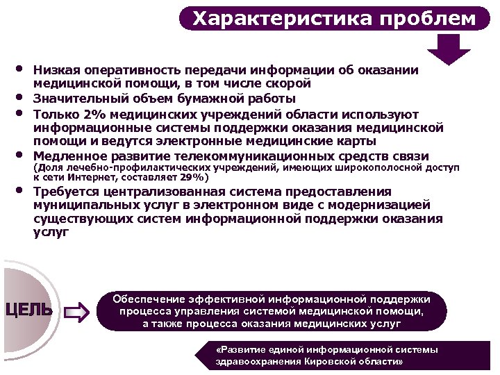 Характеристика проблем • • • Низкая оперативность передачи информации об оказании медицинской помощи, в