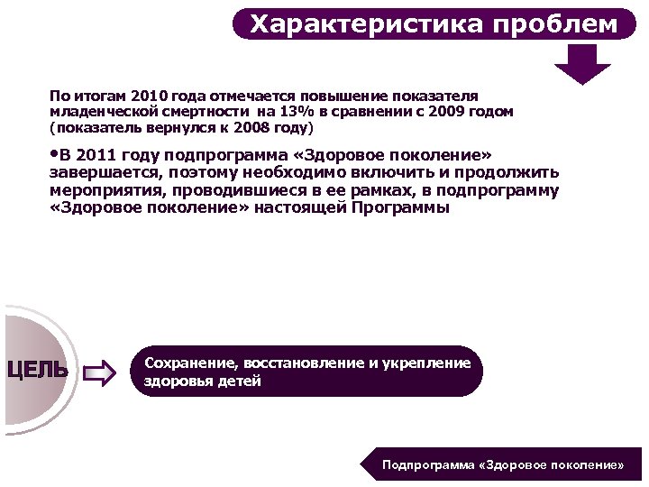 Характеристика проблем По итогам 2010 года отмечается повышение показателя младенческой смертности на 13% в