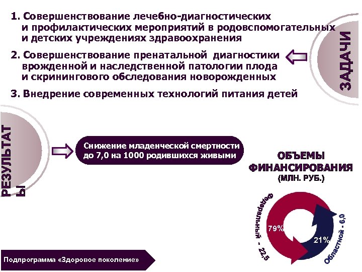 2. Совершенствование пренатальной диагностики врожденной и наследственной патологии плода и скринингового обследования новорожденных РЕЗУЛЬТАТ