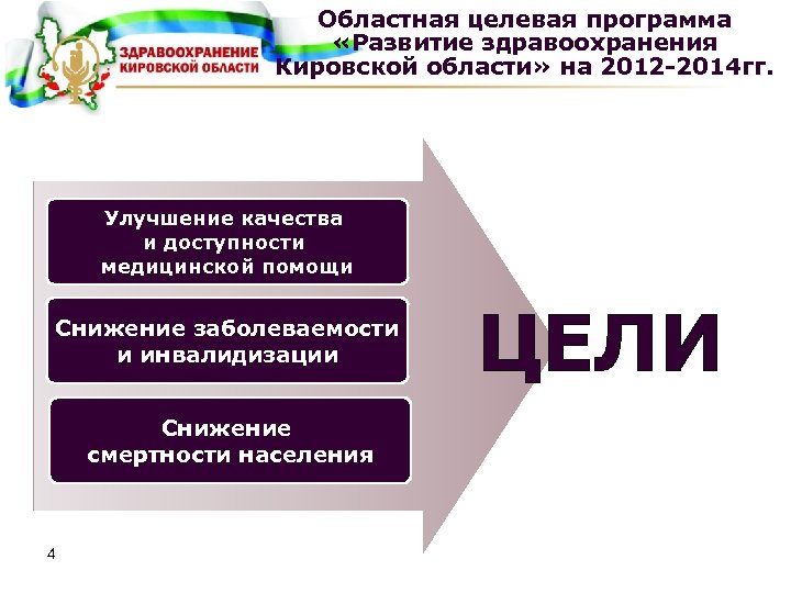 Областная целевая программа «Развитие здравоохранения Кировской области» на 2012 -2014 гг. Улучшение качества и