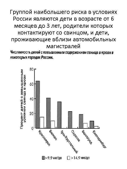 Группой наибольшего риска в условиях России являются дети в возрасте от 6 месяцев до