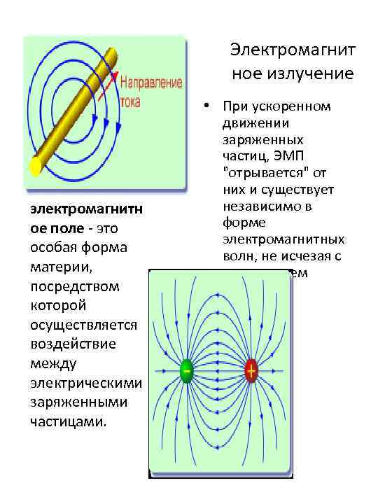 Электромагнит ное излучение электромагнитн ое поле - это особая форма материи, посредством которой осуществляется