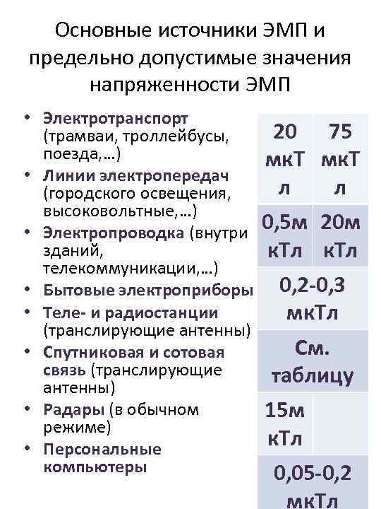 Основные источники ЭМП и предельно допустимые значения напряженности ЭМП • Электротранспорт (трамваи, троллейбусы, поезда,