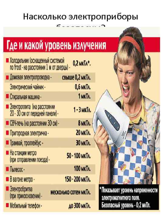 Насколько электроприборы безопасны? 