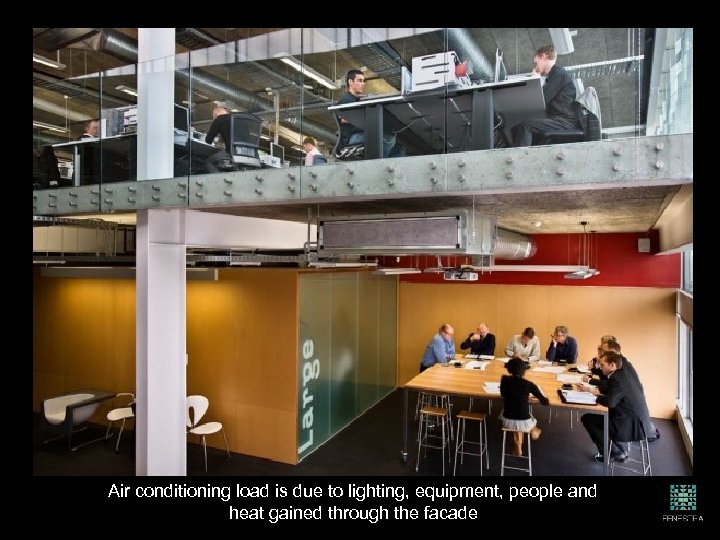 Air conditioning load is due to lighting, equipment, people and heat gained through the